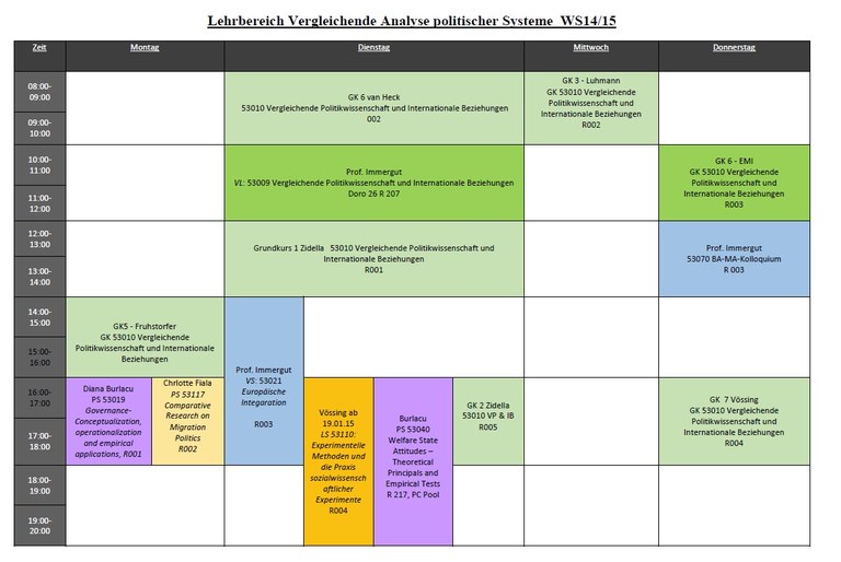Lehre Wintersemester 14/15
