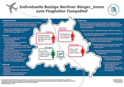 Poster Individuelle Bezuege zu Tempelhof