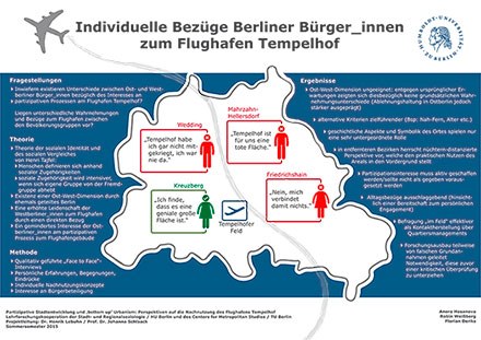 Poster_IndividuelleBezuege_Tempelhof_q.jpg