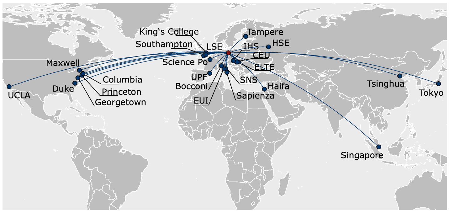 International Partners